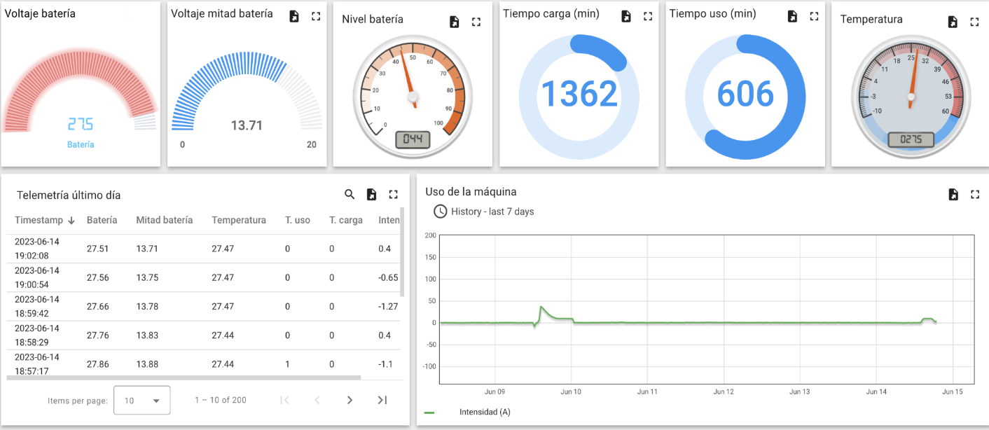 Kuvio Nexus mostrando dashboard SCADA para Airbus
