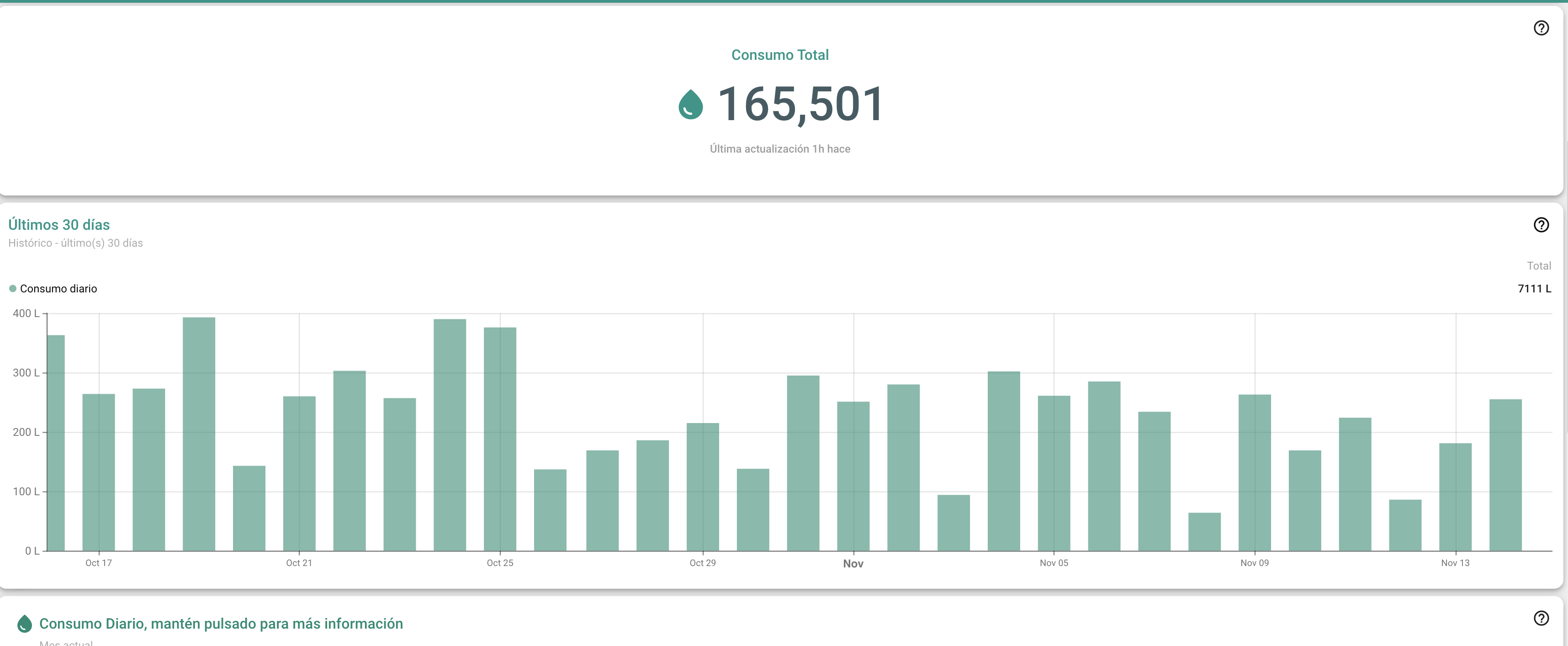 Curvas de consumo horario en Kuvio Nexus